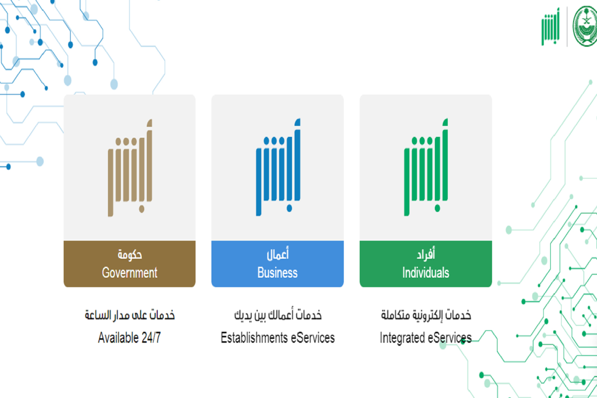  رسوم تجديد الإقامة في المملكة العربية السعودية 