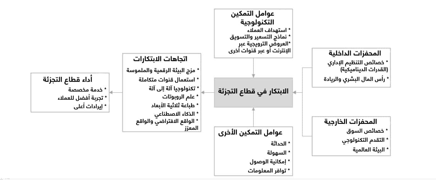 تحسين تجربة العملاء في قطاع التجزئة بالمملكة العربية السعودية