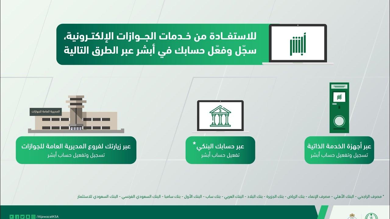 طريقة تفعيل أبشر عن طريق الراجحي 1445