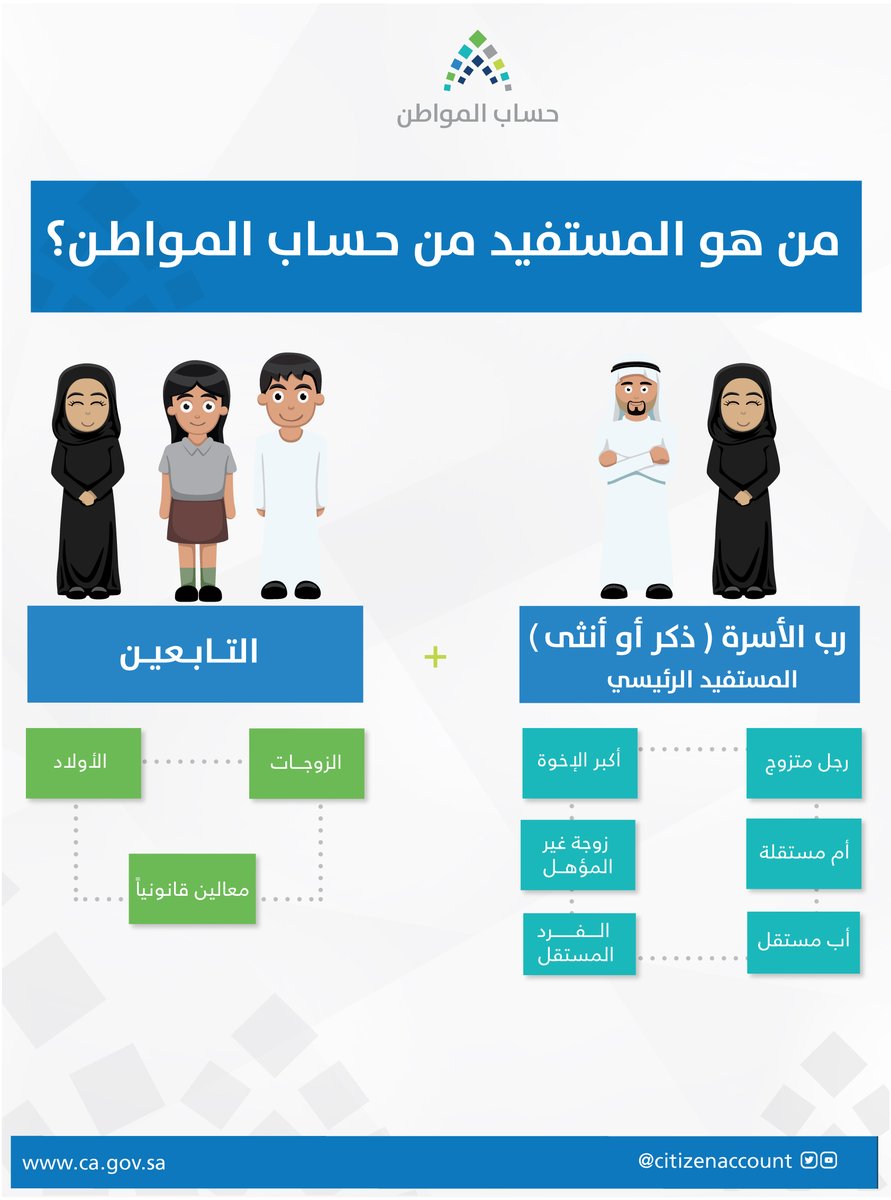 طريقة حساب المواطن للراتب