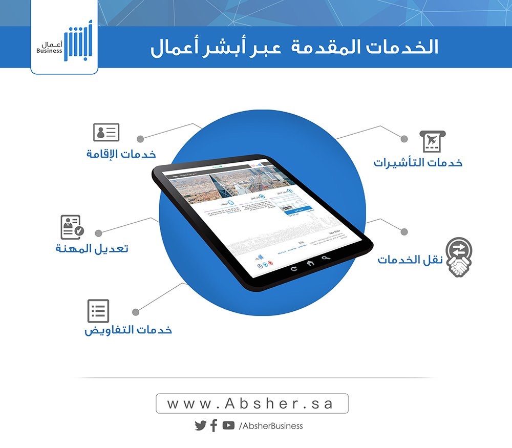 أبشر اعمال تسجيل الدخول .. الباقة السنوية ابشر اعمال