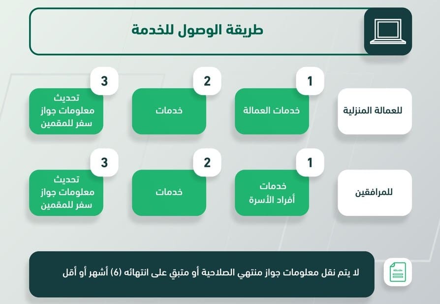 نقل معلومات الجواز عن طريق أبشر