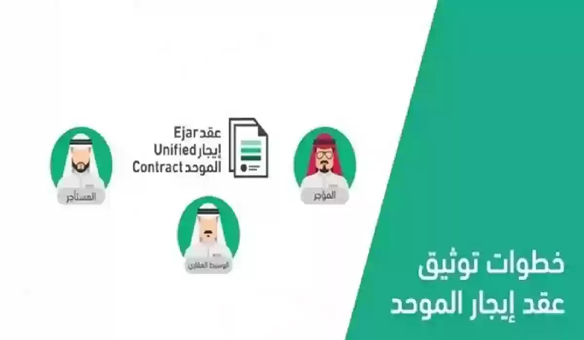 في 4 خطوات فقط.. إلغاء عقود الإيجار السكنية الموحدة.