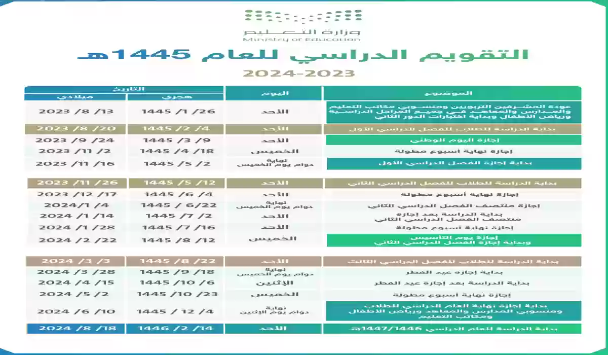 جدول الاختبارات العملية والشفهية لنهاية الفصل الدراسي الأول لجميع الطلاب والطالبات