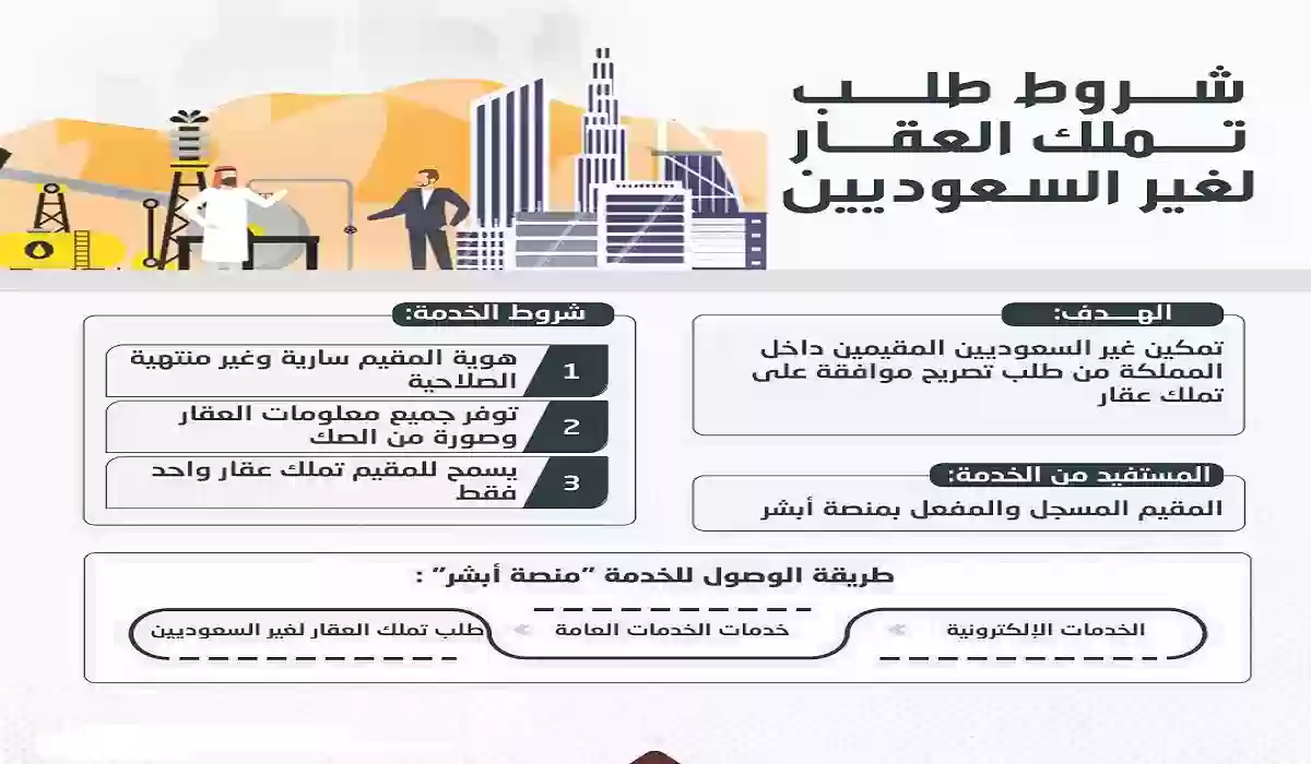 ما هي شروط طلب تملك عقار لغير السعوديين