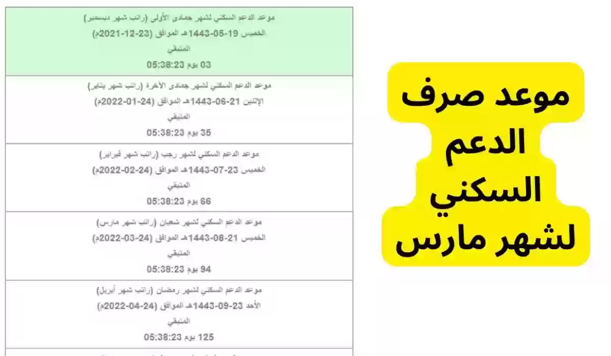 رسميًا.. صرف دعم سكني في هذا الموعد قبل انتهاء رمضان 2024 في السعودية