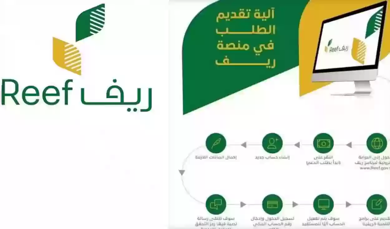 الاستعلام عن دعم ريف برقم الهوية