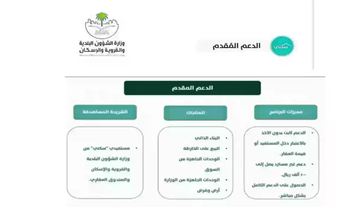 وزارة الإسكان توضح خطوات الحصول على دعم سكني الشروط اللازمة