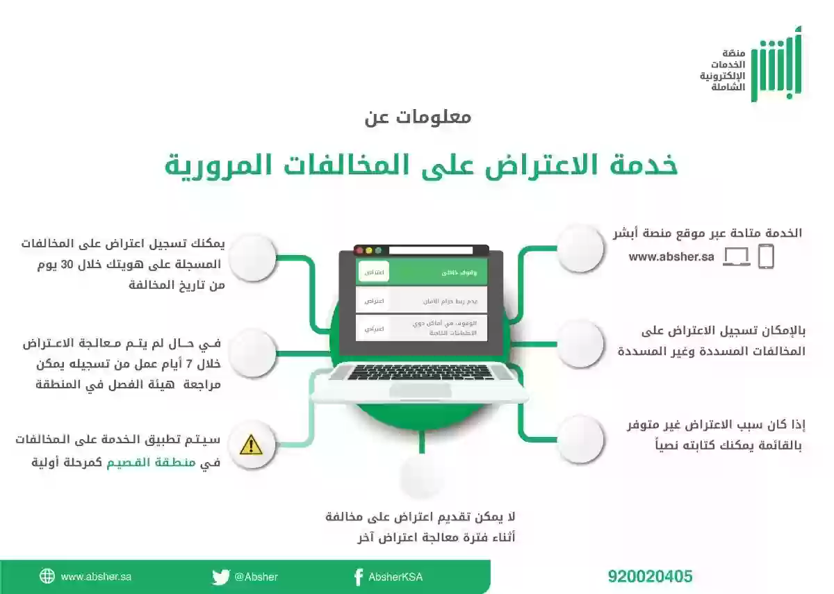 طريقة الاعتراض على مخالفة مرورية عبر أبشر