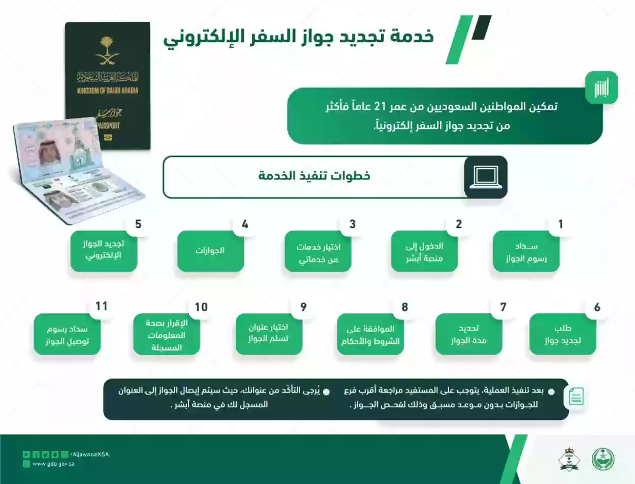 كيفية تجديد جواز السفر السعودي عن طريق أبشر