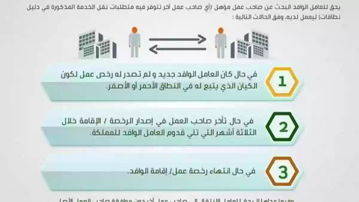 كم تكلفة نقل الكفالة في السعودية 1445