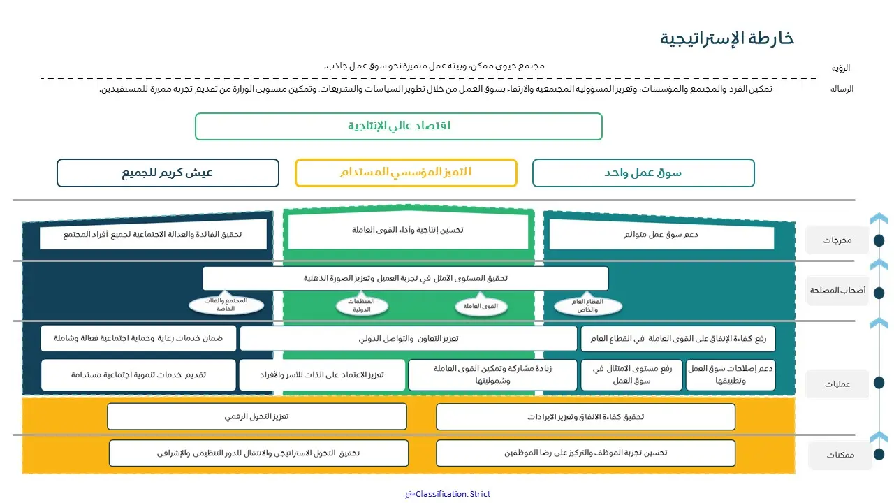 استراتيجيات تحقيق التميز في خدمات العملاء بالسعودية