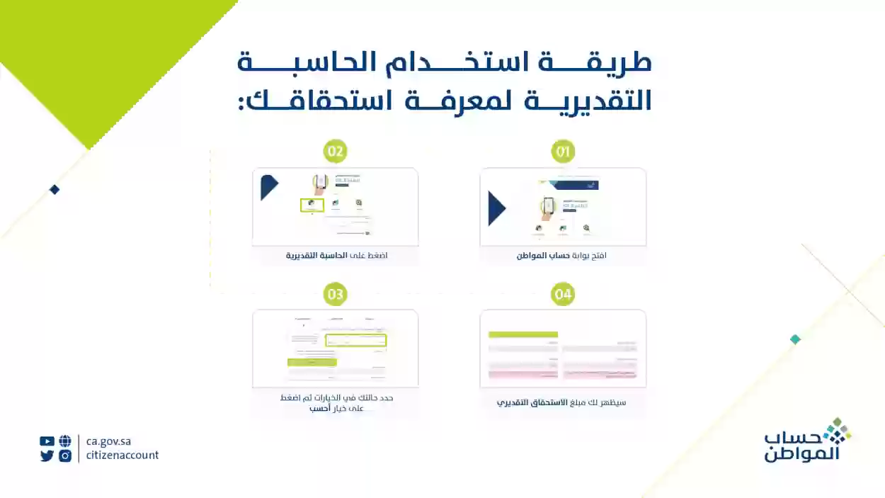 الحاسوب التقديرية حساب المواطن لحساب قيمة الدعم الجديد 1445