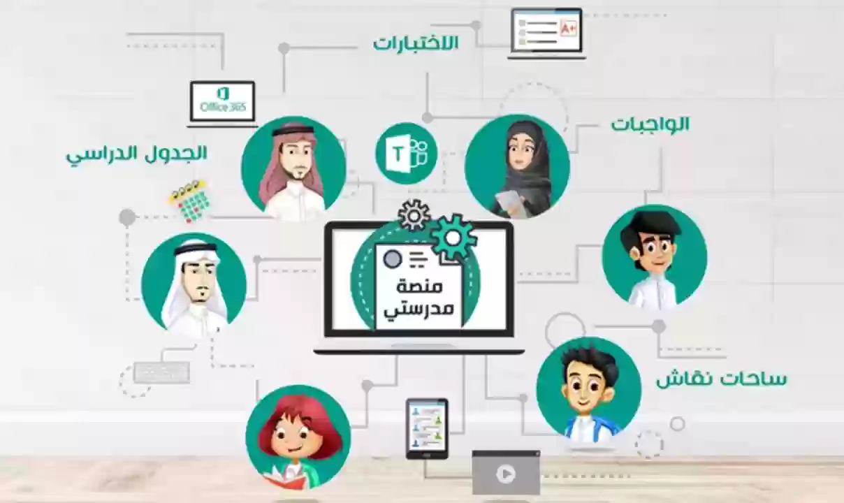 إضافة واجب من بنك الأسئلة .. خطوات إضافة الواجب منصة مدرستي