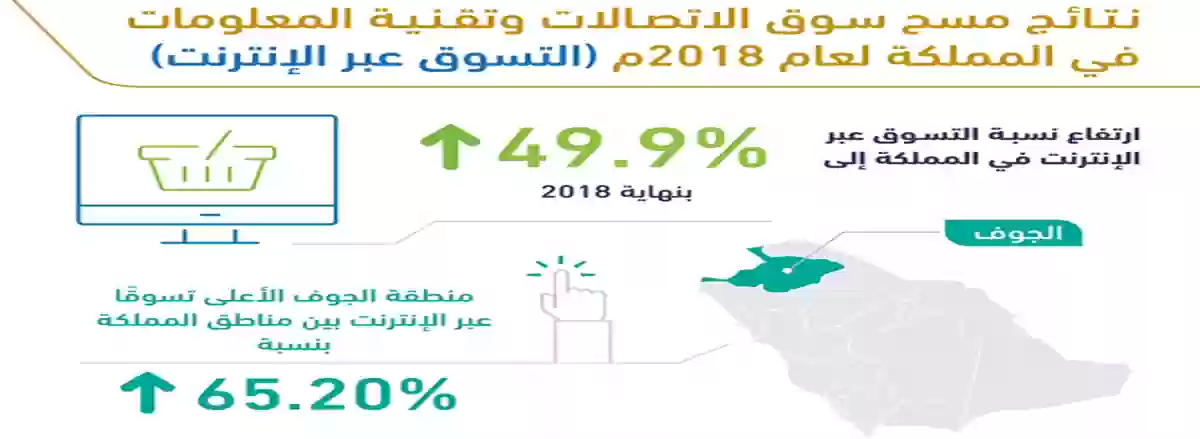 تحسين خدمات التسوق عبر الإنترنت في السعودية 