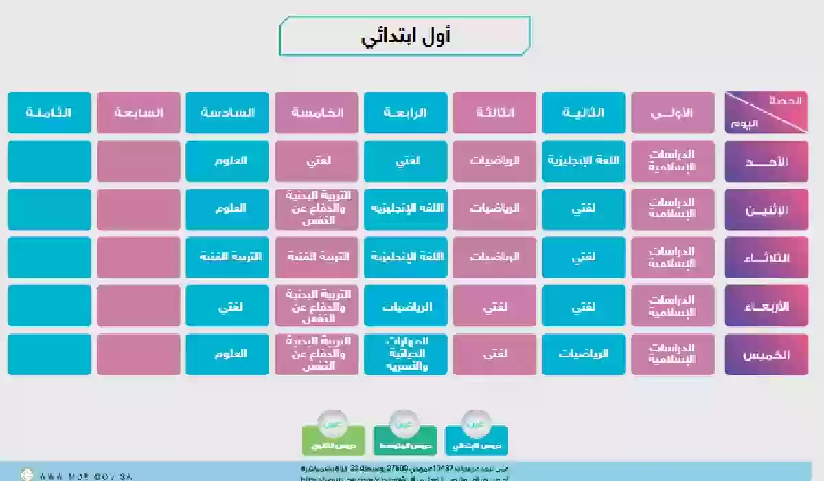 جداول الحصص الدراسية للأسبوع الخامس من الفصل الدراسي الثاني.