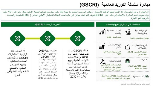 رؤية 2030 وأثرها على قطاع الخدمات في المملكة العربية السعودية