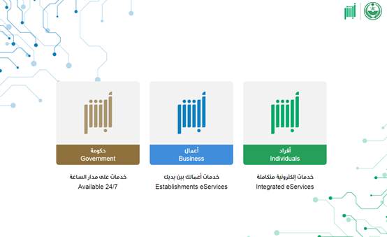 طريقة تعديل معلومات المستخدم في ابشر بالخطوات 1445